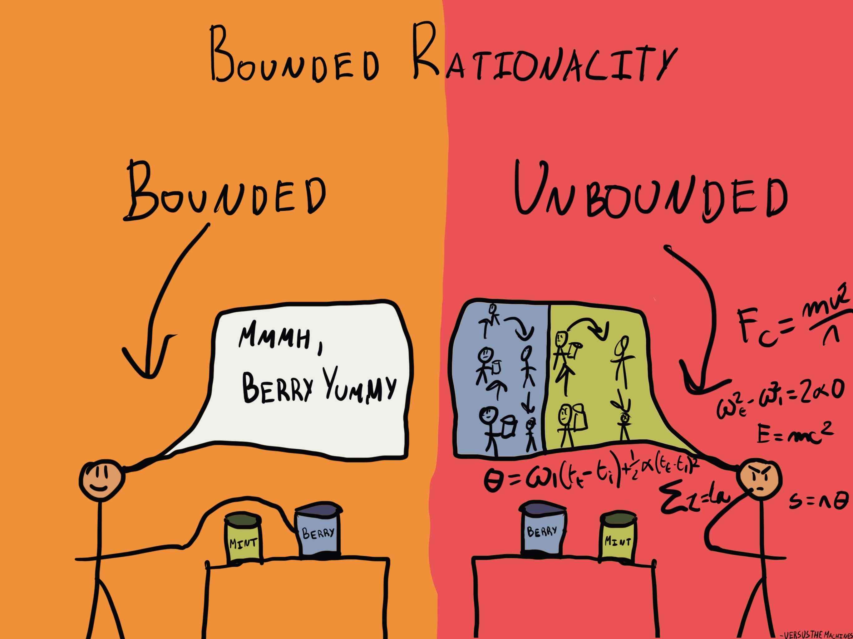  Bounded rationality