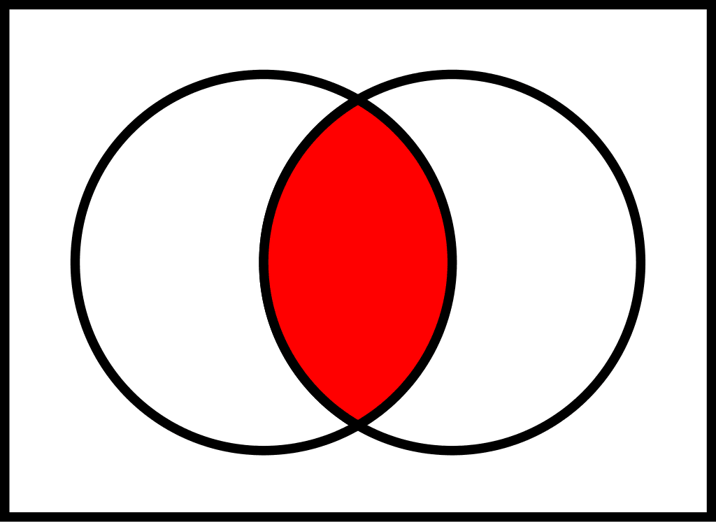  Intersection: A \cap B