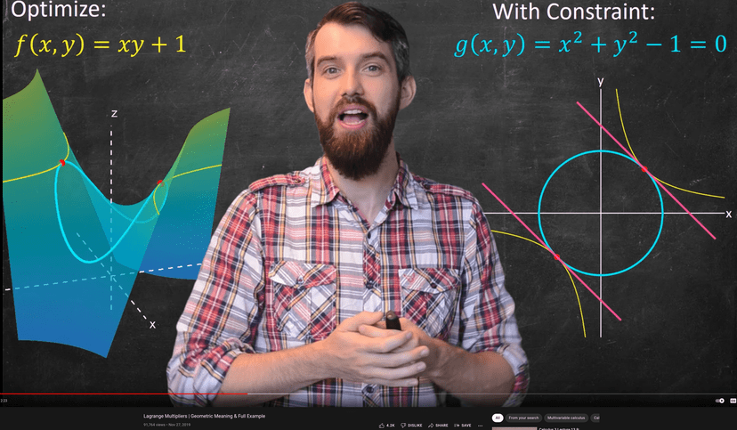  Lagrange Multiplier graphically explained