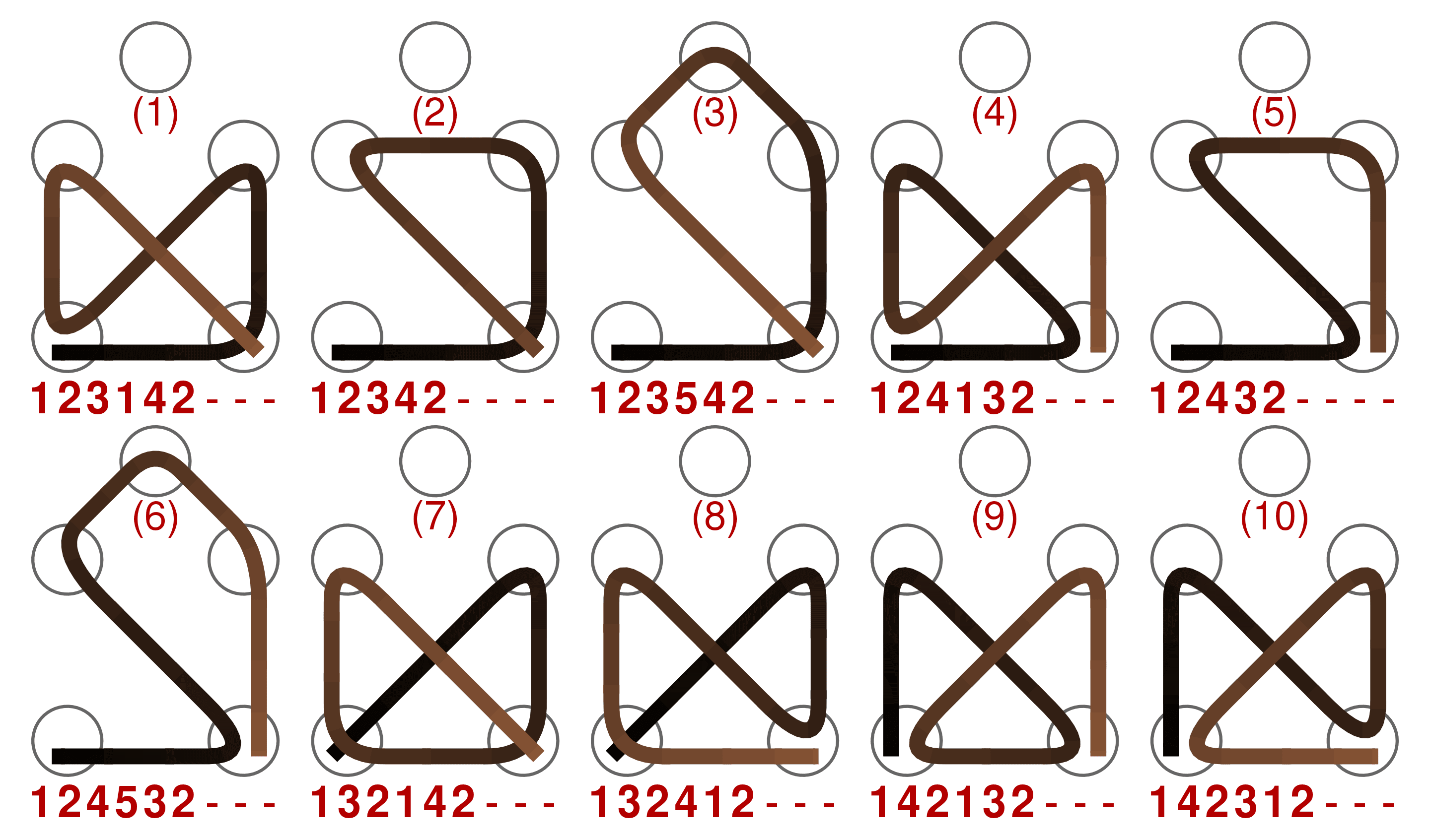  Ten ways to fail in the puzzle