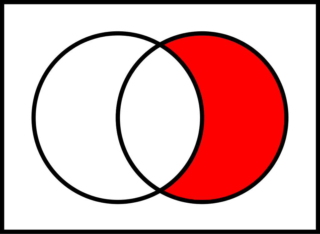  Relative complement: \neg A \cup B