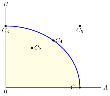  Production and different consumptions points