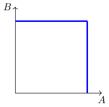  Extreme production possibility frontier curve