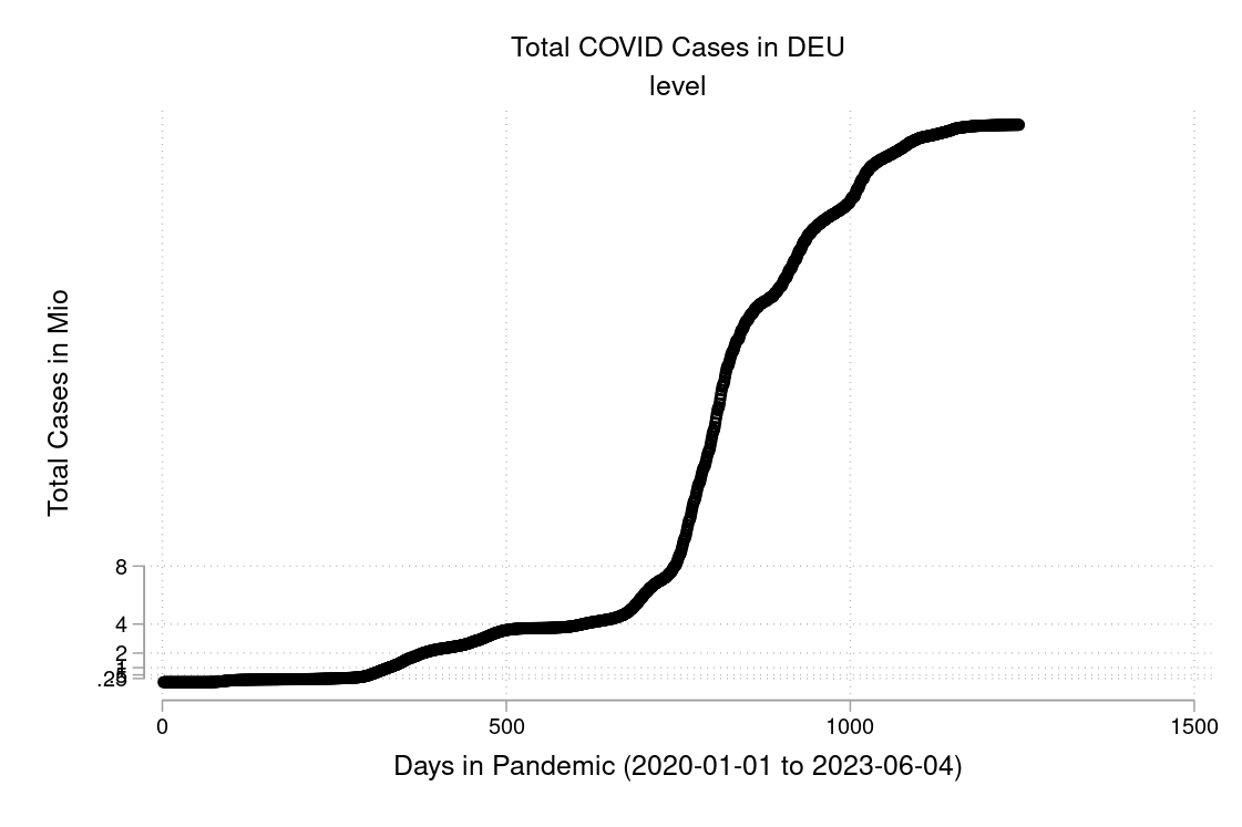 Total Cases