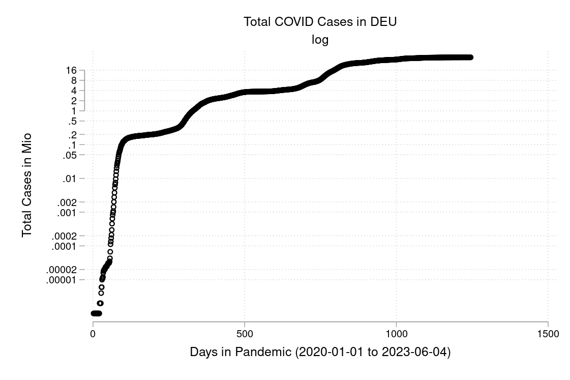 Total Cases 2