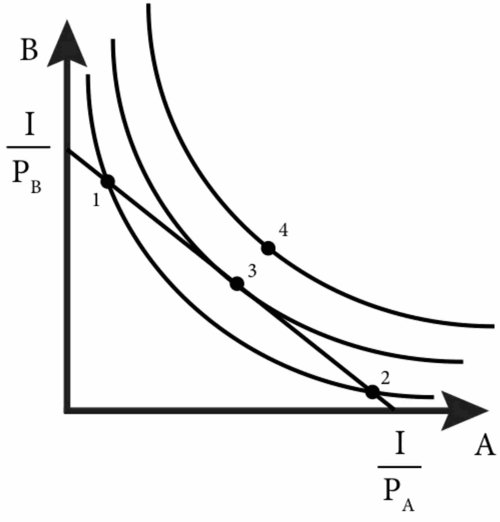  Utility maximization