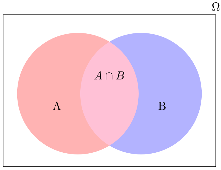  Venn diagramm