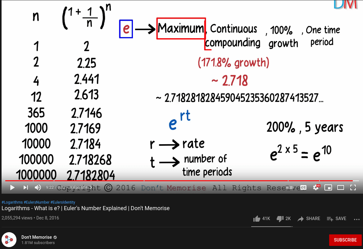  Euler’s number explained